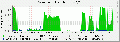 Dgnd3700 snmp traffic graph.gif